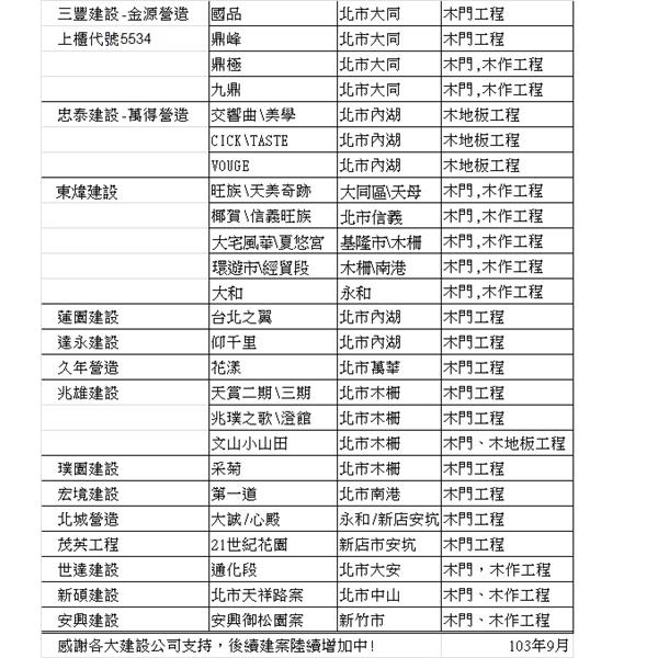 天興中實績表 天興中實績表,天興中木產有限公司