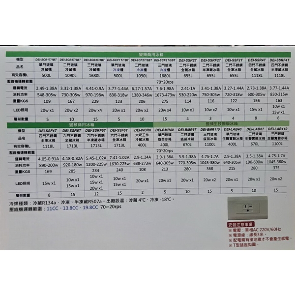 四門冷凍冷藏冰箱-百順企業行