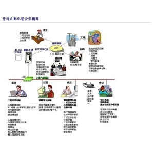 營造自動化整合架構圖 , 中程資訊顧問有限公司