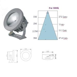 COB圓形投射燈 , 奧立科技能源股份有限公司