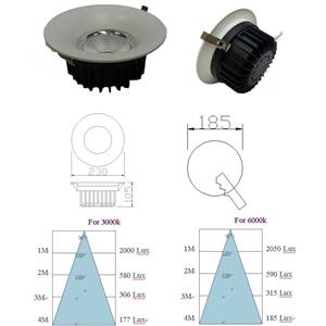 LED 32W 10吋 崁燈／挖孔190-200mm , 奧立科技能源股份有限公司
