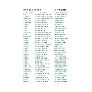 防水工程114年施工實績表