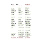 104年 施 工 實 績 表 - 勇茂工程有限公司