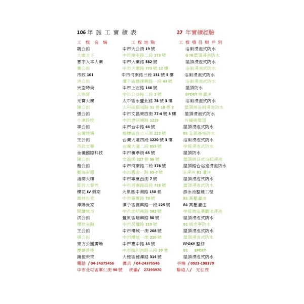 106年 施 工 實 績 表 106年 施 工 實 績 表,勇茂工程有限公司