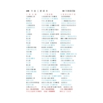 108年施工實績表 - 勇茂工程有限公司