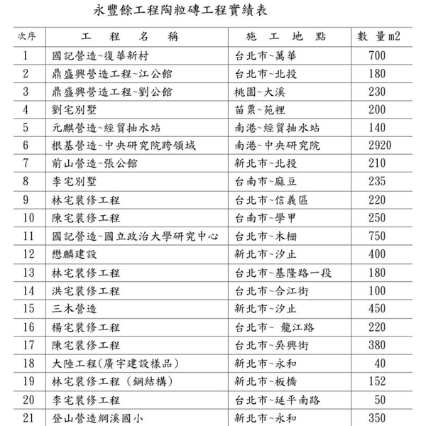 實績表 實績表,永豐餘工程股份有限公司