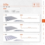 彩色鋼板-日式小角浪(平面/淺溝/波浪)-高勤鋼品