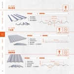 彩色鋼板-貨櫃角浪-高勤鋼品
