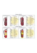 世勝防災設備工程有限公司產品型錄-15