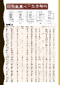 貫銓傳動設備企業社產品型錄-8