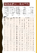 貫銓傳動設備企業社產品型錄-1