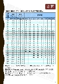 貫銓傳動設備企業社產品型錄-17